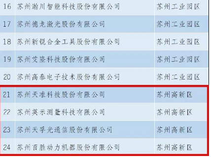 20210727161113_55643 yl23455永利集团(中国)股份有限公司
