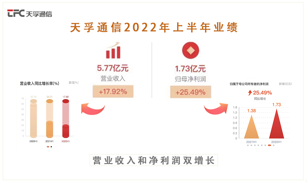 20220828151847_39091 yl23455永利集团(中国)股份有限公司